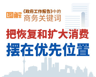 图解《政府工作报告》中的商务关键词